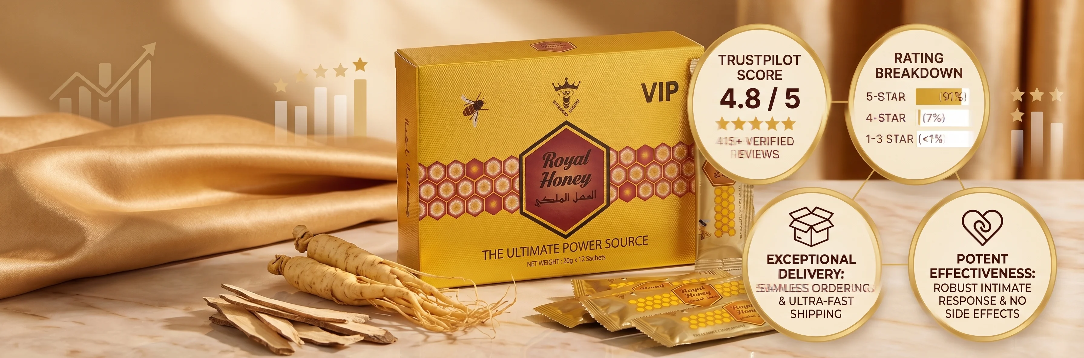Royal Honey Reviews: Real User Feedback & Intimacy Ratings